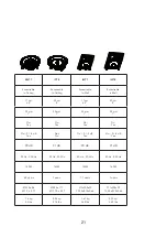 Preview for 21 page of TriangleTube EXT7 Owner'S Manual & Warranty