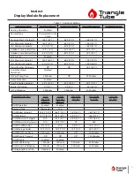 Preview for 5 page of TriangleTube INSRKIT53 Replacement