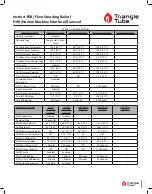 Preview for 7 page of TriangleTube Instinct FSB Quick Start Manual