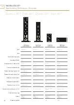 Preview for 28 page of TriangleTube MAGELLAN 40TH User Manual