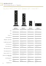 Preview for 52 page of TriangleTube MAGELLAN 40TH User Manual