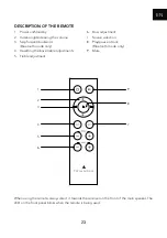 Preview for 5 page of TriangleTube SENSA SN01A User Manual
