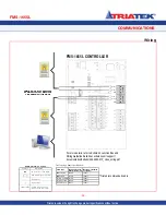 Preview for 29 page of TRIATEK FMS-1655L Installation Manual