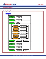 Preview for 46 page of TRIATEK HMS-1650 Installation Manual