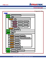 Preview for 47 page of TRIATEK HMS-1650 Installation Manual