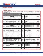 Preview for 34 page of TRIATEK HMS-1655 Installation Manual