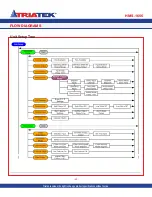 Preview for 40 page of TRIATEK HMS-1655 Installation Manual