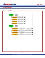 Preview for 44 page of TRIATEK HMS-1655 Installation Manual