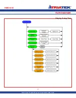 Preview for 45 page of TRIATEK HMS-1655 Installation Manual