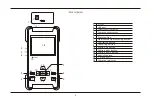 Preview for 4 page of TriBrer AFD600 User Manual