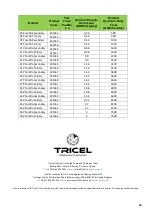 Preview for 32 page of Tricel 11P Puraflo Secondary Manual