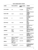 Preview for 21 page of Tricity Bendix AW1070 Operating And Installation Instructions