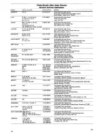 Preview for 18 page of Tricity Bendix BF 412 W Operating And Installation Instructions