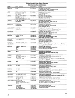 Preview for 20 page of Tricity Bendix BF422W Operating And Installation Instructions