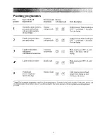 Preview for 12 page of Tricity Bendix BK 180 Operating And Installation Manual