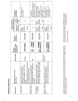 Preview for 11 page of Tricity Bendix BK 200 Operating And Installation Instructions