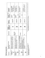 Preview for 11 page of Tricity Bendix BK280 Operating And Installation Instructions