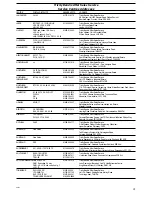 Preview for 15 page of Tricity Bendix BL 603 W Operating & Installation Instructions Manual