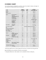 Preview for 13 page of Tricity Bendix CC500 Operating & Installation Instructions Manual