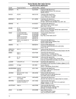 Preview for 16 page of Tricity Bendix CDW 029 Operating And Installation Instructions