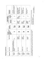 Preview for 11 page of Tricity Bendix CDW 086 Operating And Installation Instructions