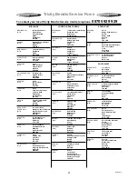 Preview for 25 page of Tricity Bendix DH 105 Operating & Installation Instructions Manual