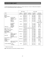 Preview for 21 page of Tricity Bendix DSIE456 Operating And Installation Instructions