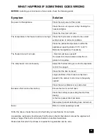 Preview for 11 page of Tricity Bendix ECF406W Installation And Instruction Manual