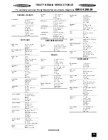 Preview for 13 page of Tricity Bendix ECF406W Installation And Instruction Manual