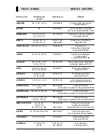 Preview for 17 page of Tricity Bendix HC 312 B Operating And Installation Instructions