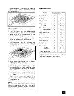 Preview for 17 page of Tricity Bendix RE60GC Operating And Installation Instructions