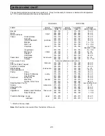 Preview for 23 page of Tricity Bendix SIE454 Operating & Installation Instructions Manual