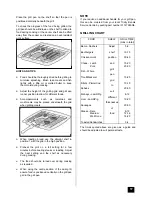 Preview for 17 page of Tricity Bendix SIE515 Operating And Installation Instructions