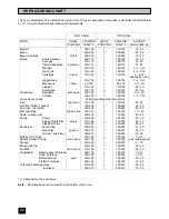 Preview for 22 page of Tricity Bendix SIE515 Operating And Installation Instructions