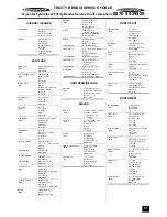 Preview for 31 page of Tricity Bendix SIE515 Operating And Installation Instructions