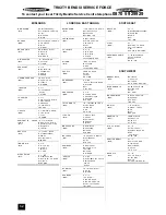 Preview for 32 page of Tricity Bendix SIE515 Operating And Installation Instructions