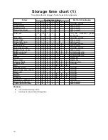 Preview for 18 page of Tricity Bendix TB 58 R Operating & Installation Instructions Manual