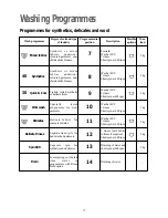 Preview for 17 page of Tricity Bendix TB1000 W Operating And Installation Instructions