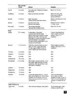 Preview for 11 page of Tricity Bendix UF400 User Manual