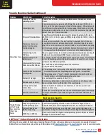 Preview for 15 page of Trident AirPrime SC 1906 Wildland Unit Installation And Operation Manual