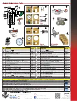 Preview for 20 page of Trident AirPrime SC 1906 Wildland Unit Installation And Operation Manual