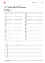 Preview for 15 page of Trikdis FLEXi SP3 User Manual