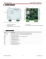 Preview for 6 page of Trikdis GV15 User Manual