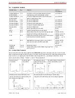 Preview for 15 page of Trikdis SP231 Installation And Programming Manual