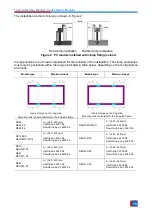 Preview for 18 page of Trina Solar 210 Vertex Series User Manual