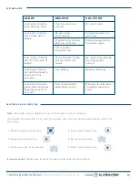 Preview for 6 page of Trinity 888 ZW 15 Product Manual