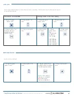 Preview for 7 page of Trinity 888 ZW 15 Product Manual