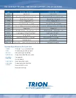 Preview for 4 page of Trion FM 1000E Specification Sheet