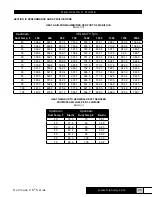 Preview for 25 page of Trion HERRMIDIFIER Herricane CS Series Application Manual