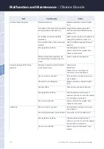 Preview for 22 page of triOS eCHEM 90S220000 Operating Instructions Manual